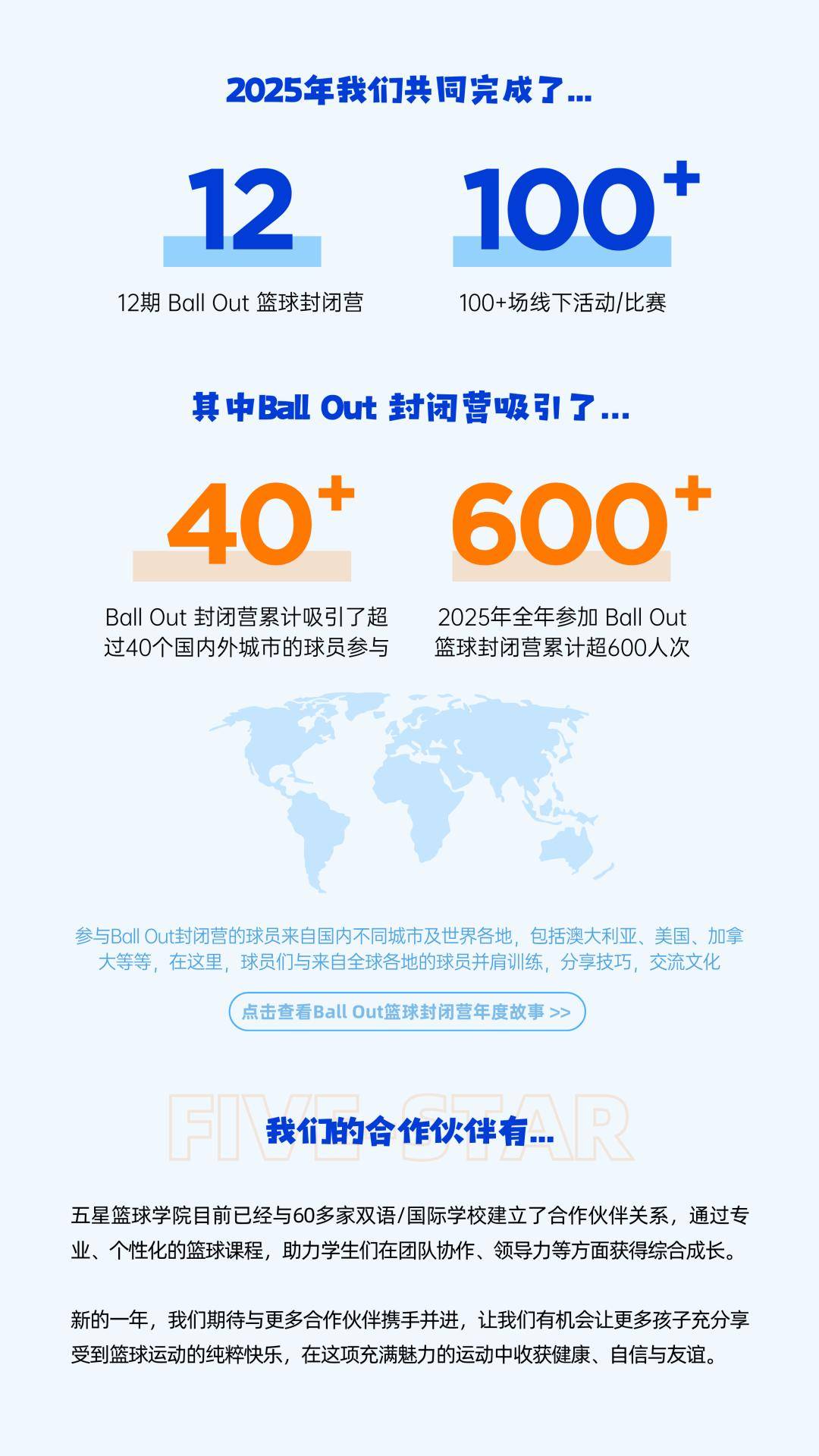 2025这场篮球比赛， 五星给你发来“集锦回放”